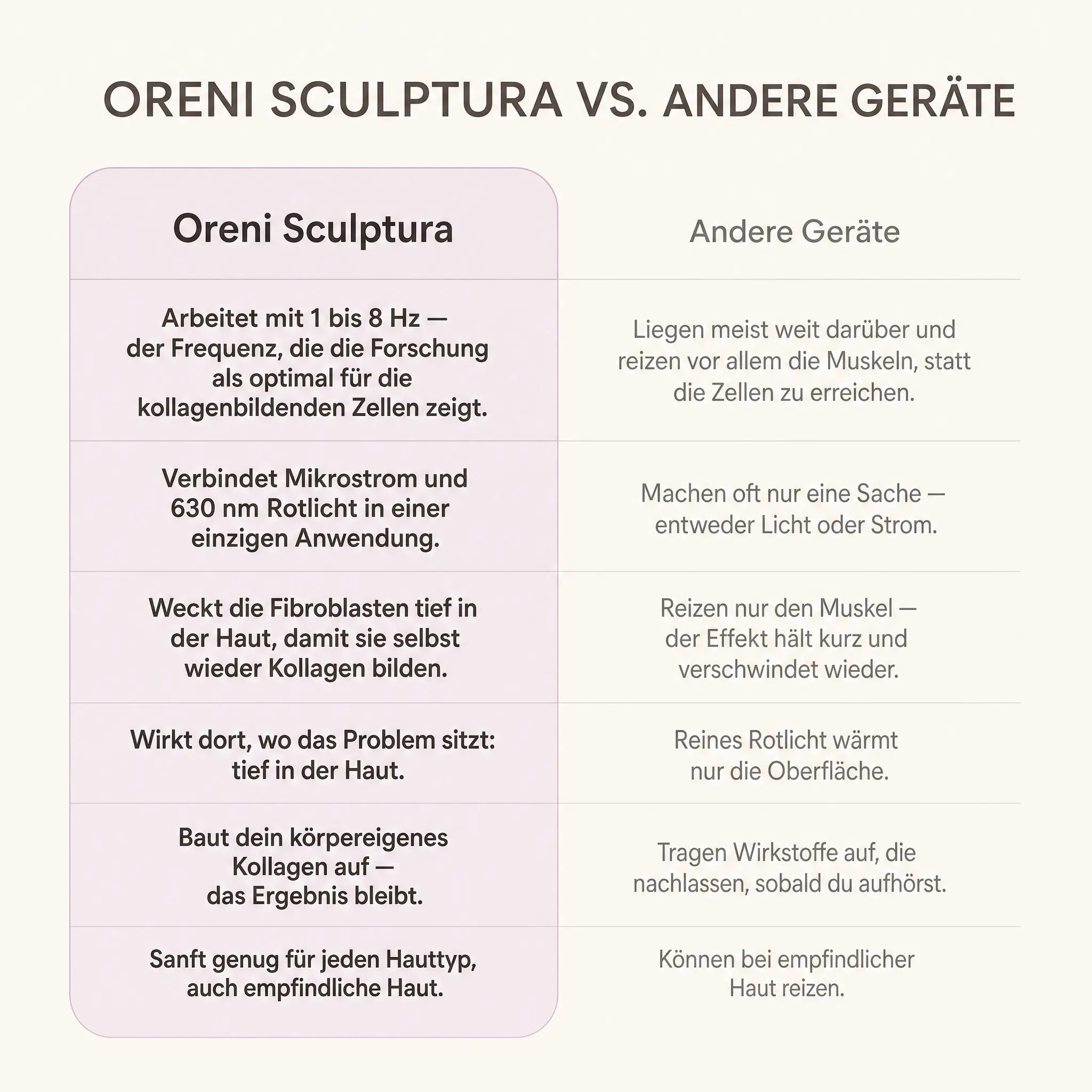 Oreni Sculptura Fibro-Activation™