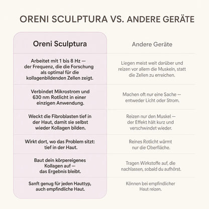 Oreni Sculptura Fibro-Activation™